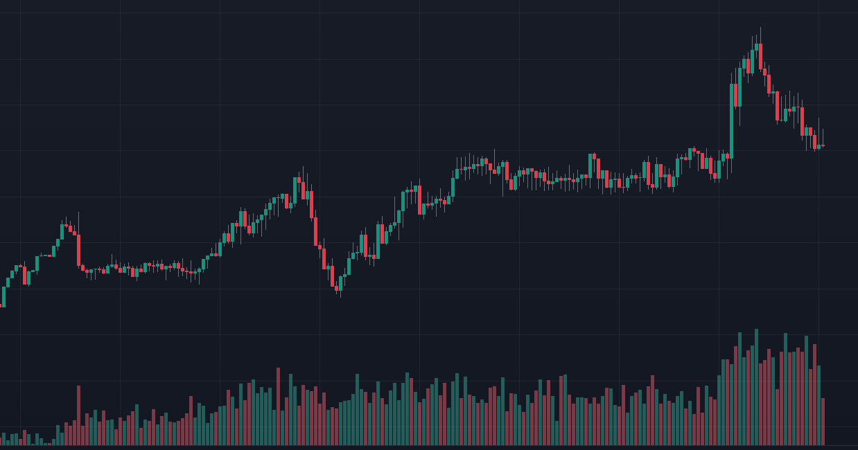 Consistent liquidity smooths out the chart and builds trust among investors and traders.